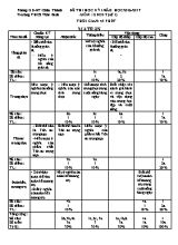 Đề thi học kì I Giáo dục công dân lớp 7 - Năm học 2016-2017 - Trường THCS Thái Bình